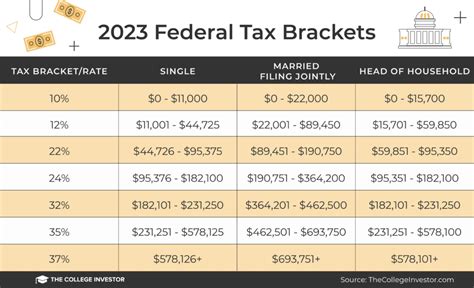 US employment tax rates and limits for 2024 .